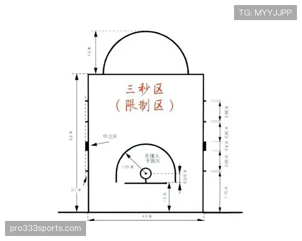 深度解析篮球三秒规则的国际差异与具体应用 深度解析篮球三秒规则的国际差异与具体应用