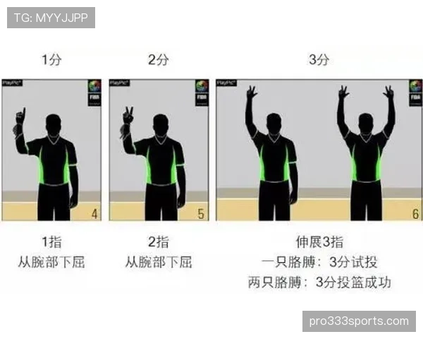 篮球投篮犯规怎么判罚?教你轻松看懂裁判手势 篮球投篮犯规怎么判罚?教你轻松看懂裁判手势